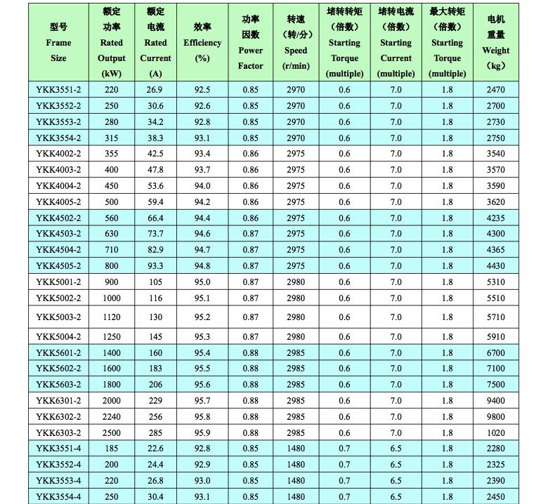 YKK系列YKK355-630 6kv中型高壓電機技術(shù)數(shù)據(jù)